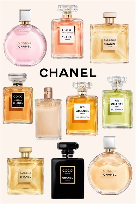 Chanel perfume online UK